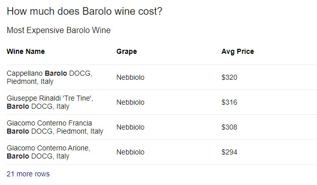 how much does barolo wine cost